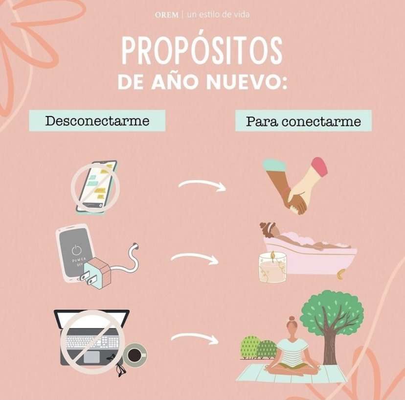 Propositos OREM